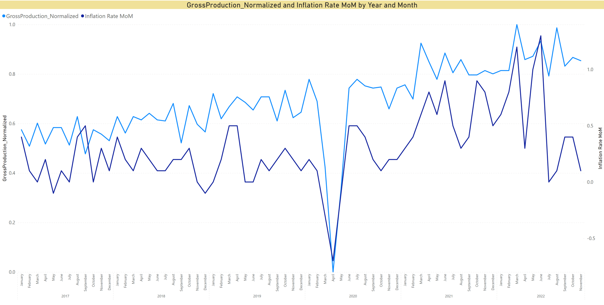 Dental Inflation Indicator