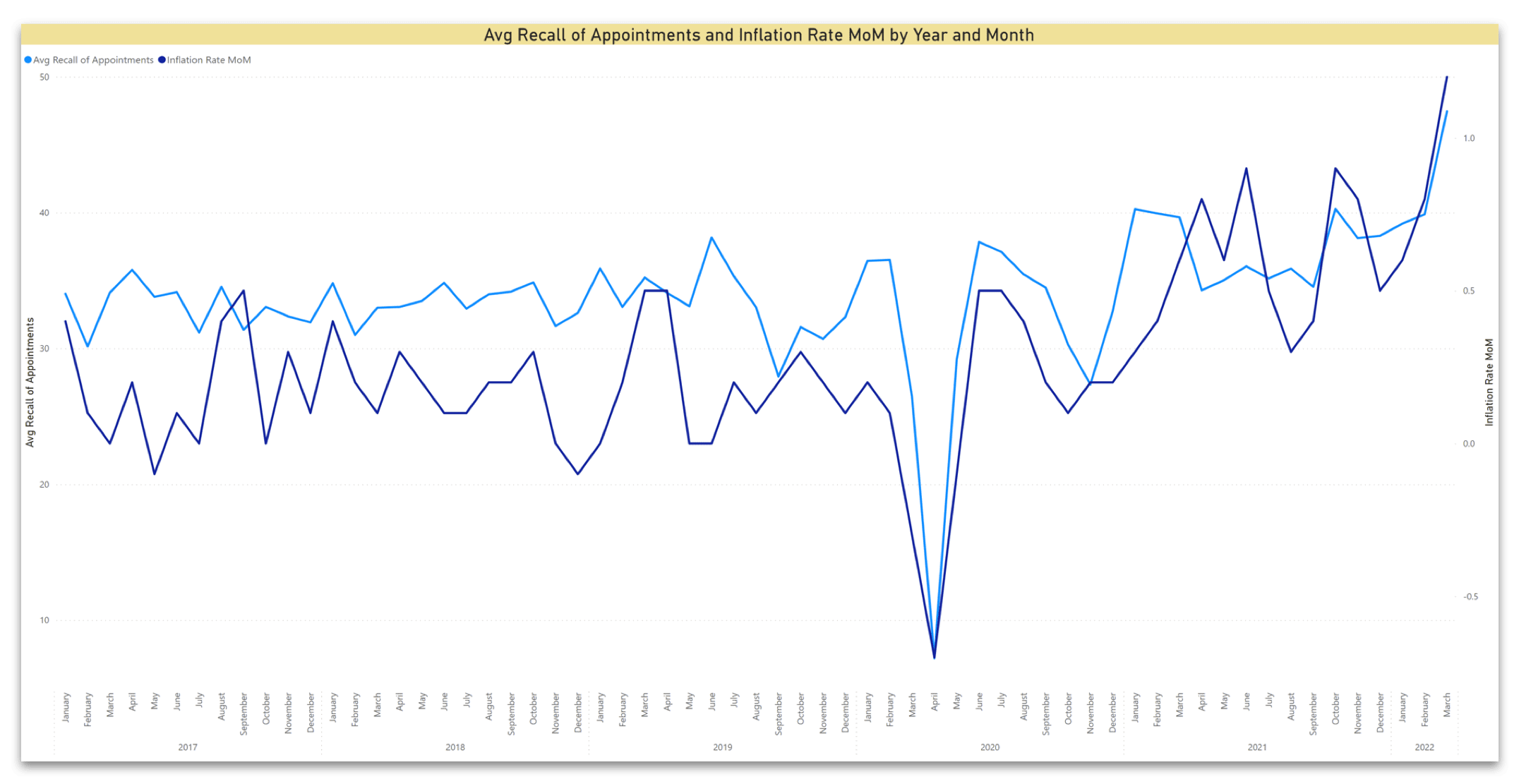 economic-indicators-graph