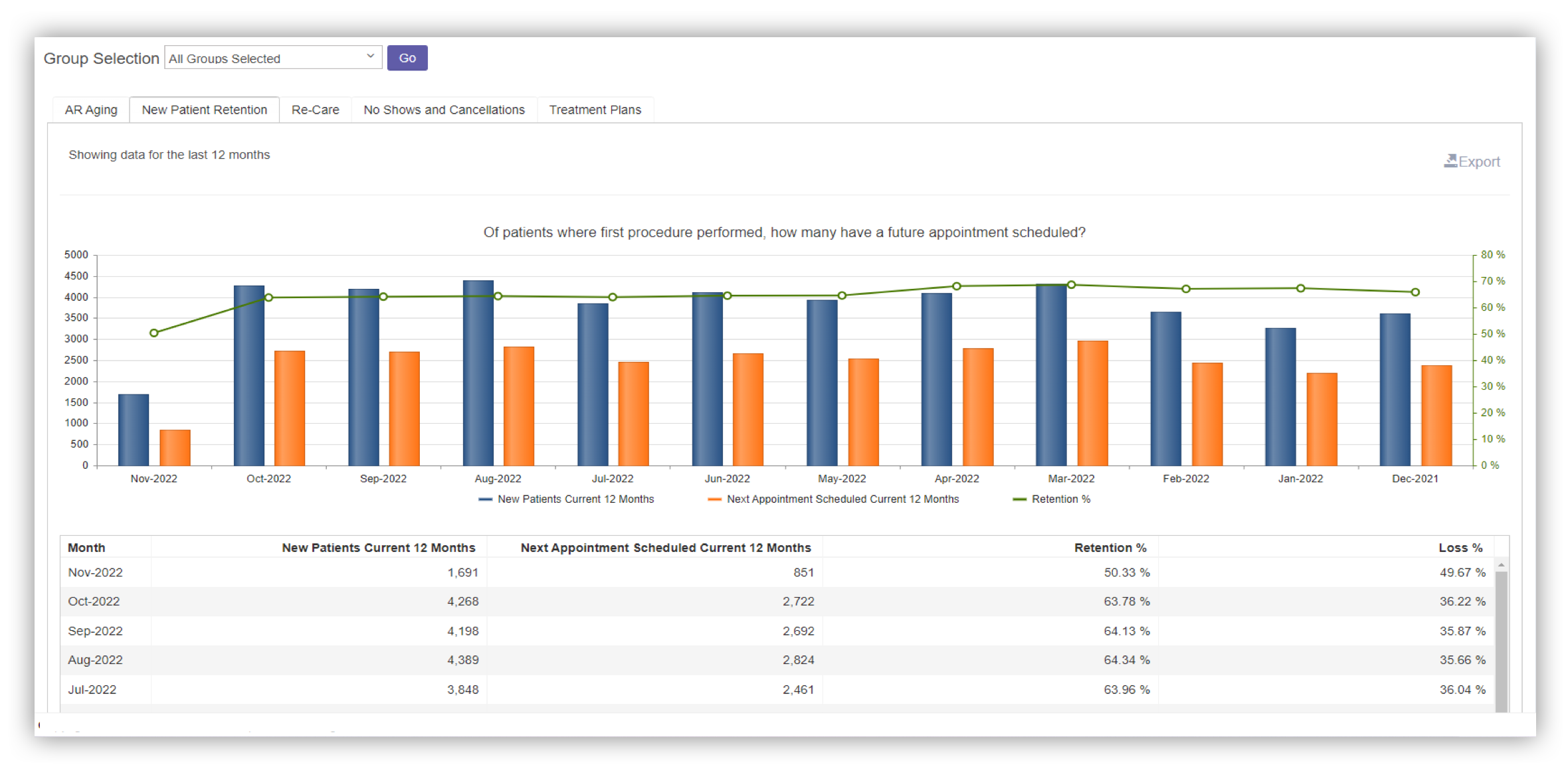 optimizer-dso-dashboard