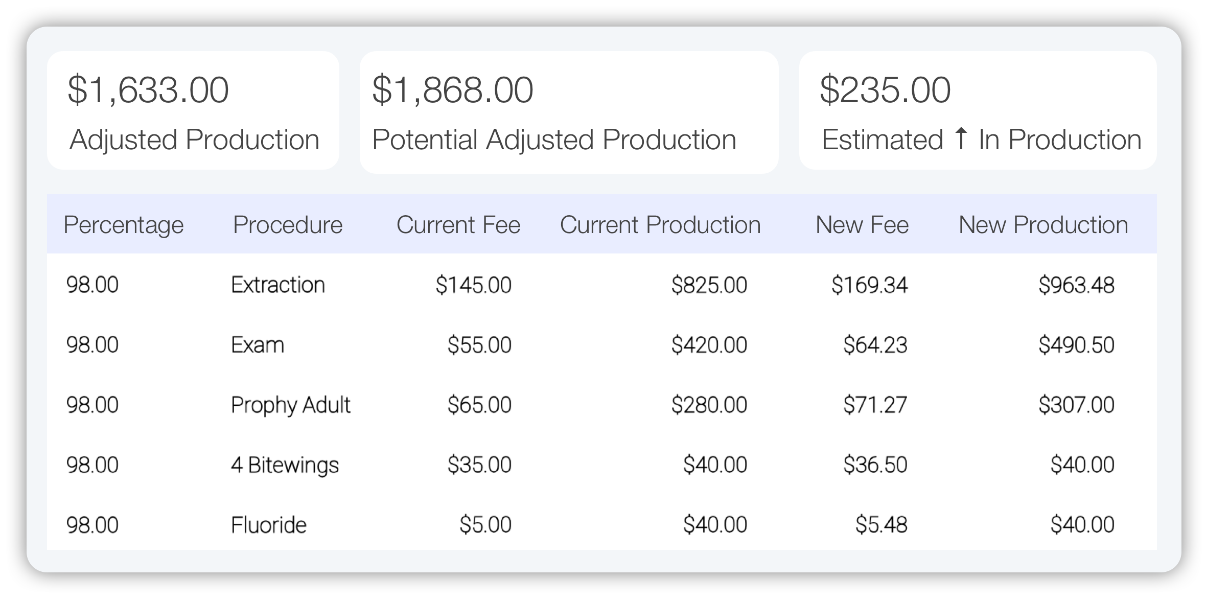 optimizer-x-fee-optimizer