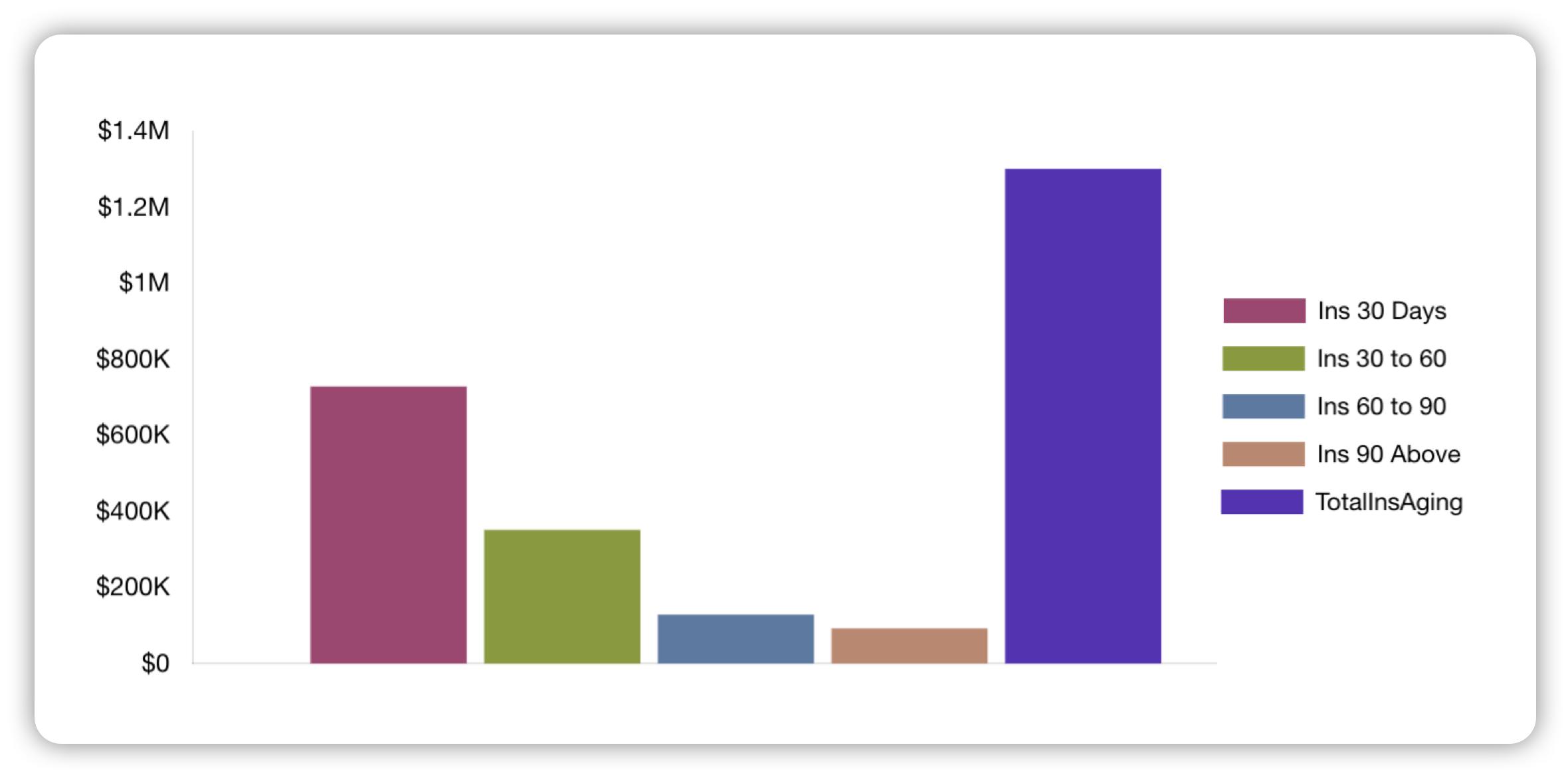 optimizer-x-insurance-claims-aging