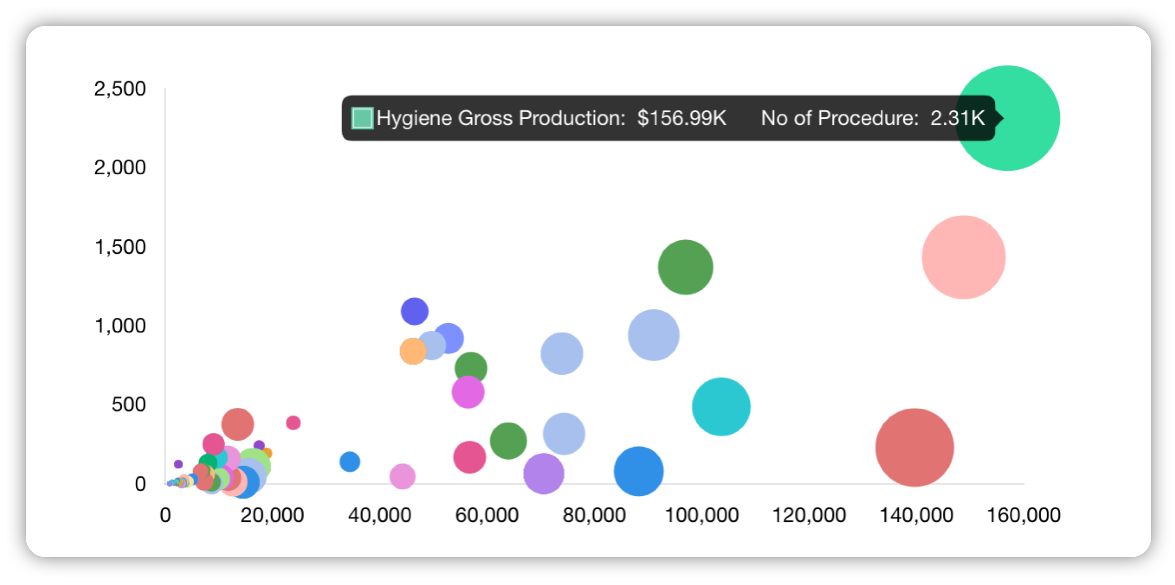 optimizer-x-production-by-procedure-code